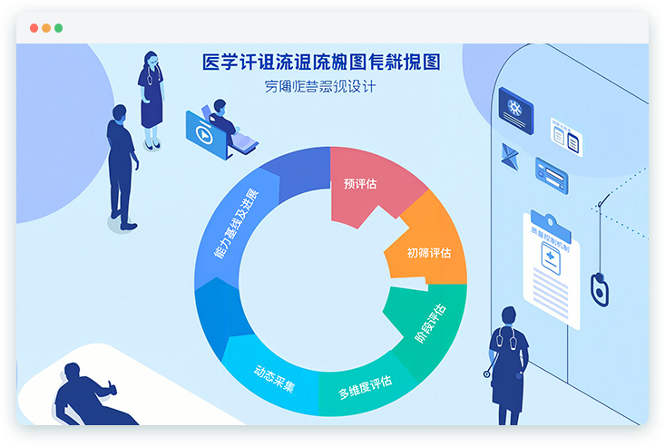 标准化评估流程要点